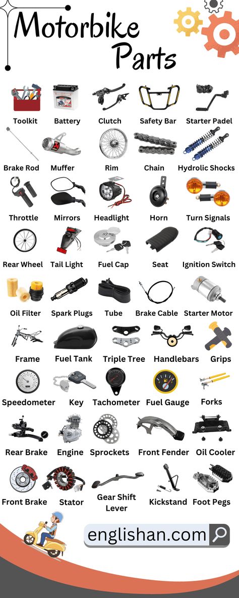 Motor Bike Parts Names with Picture Infographics Car Engine Parts Name, Parts Of Motorcycle, Biker Hand Signals, Parts Of A Motorcycle, Bike Parts Name, Bike Logo Motorbikes, Car Parts Name, Parts Of Bike, Motorcycle Knowledge