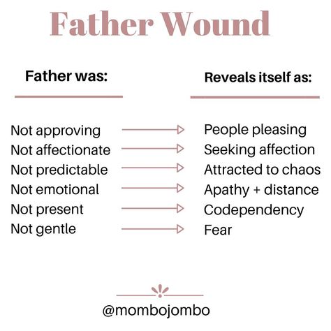 Complex Post Traumatic, Core Wounds, Quantum Healing, Father Wound, Emotional Awareness, Post Traumatic, Inner Healing, Mental And Emotional Health, Coping Skills