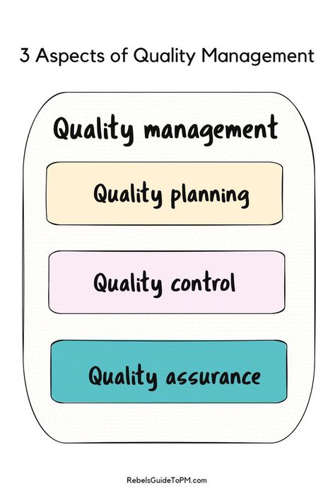 Learn about the 3 elements of project quality management: control, assurance and planning. Find out how to do them, the differences and similarities, and what your responsibilities are as a project manager. #projectmanagement #qualitymanagement Get Organized At Work, Project Management Office, Organized At Work, Management Office, More Confidence, Quality Management, Career Tips, Project Manager, Work Organization