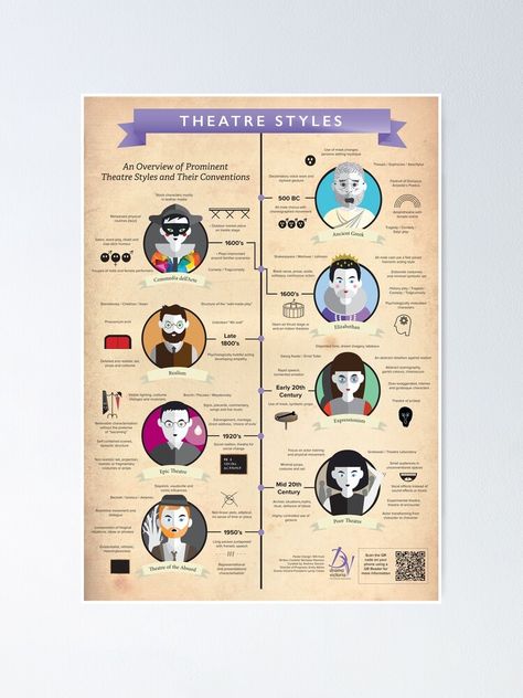 "Theatre Styles Infographic Poster" Poster by dramavictoria | Redbubble Theatre Infographic, Sandstone Fireplace, Theatre Posters, Victoria Art, Infographic Poster, Theatre Poster, Poster Poster, Make Your Own Poster, Modern Artwork