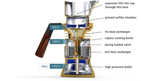 9Barista - the first jet-engineered stove top espresso machine 9barista Espresso Machine, Barista Machine, Home Espresso Machine, Electric Hob, Coffee Barista, Espresso Maker, Heat Exchanger, Espresso Machines, Stove Top Espresso