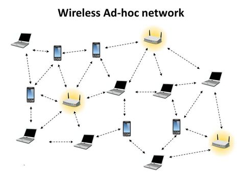 What is #Wireless Ad-hoc #network???? #Router #Accesspoint #node  Visit here : https://goo.gl/88O3zN Ad Hoc, Success Stories, Router, Wi Fi, Software, Internet, Education