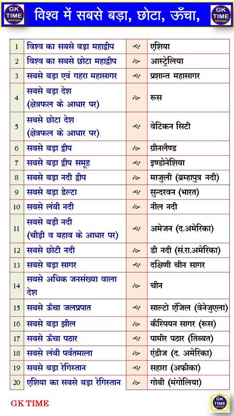 GK Questions and answers Gk Questions And Answers In Hindi, General Knowledge Quiz With Answers, Christmas Cards Handmade Diy, History Knowledge, Gk Question In Hindi, Gk Quiz Questions, Upsc Notes, Profile Dark, Beauty Iphone Wallpaper