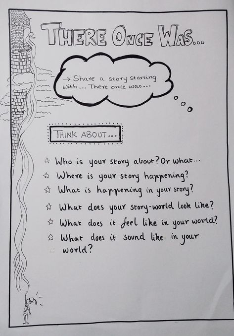 An oral story telling activity that can also be done in writing.                                                Start imaging and creating wonderful worlds with your students by giving them this classic opening line! Speech Starting Lines, Story Telling Activities, Flannel Board Stories, Create Your Own Story, Flannel Board, African Art Paintings, Story Telling, English Study, Stories For Kids