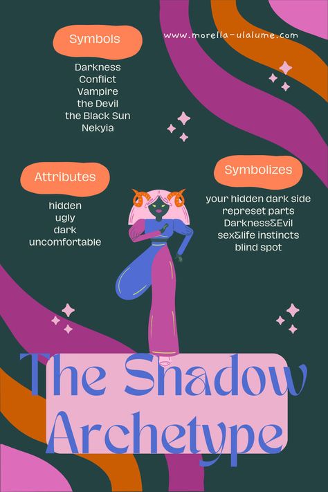 Dive into the depths of the psyche with our latest blog post on 'The Shadow Archetype' with Examples! 🌑✨ Explore the hidden realms of the unconscious, where our deepest fears and suppressed desires reside. Uncover the transformative power of confronting the shadow, leading to personal growth and self-discovery. Join us on a journey of illumination and embrace the unseen aspects of the self. 🌟🔍 Shadow Archetype, Jungian Psychology, How To Work, The Shadow, Self Discovery, Dark Side, To Work, Psychology, Blog Posts