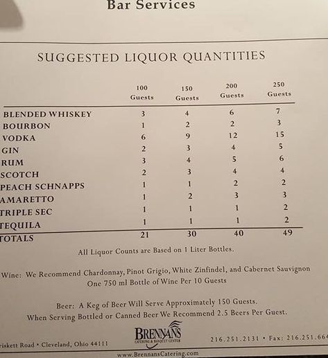 Idea for amount of alcohol to buy for wedding Liquor For Wedding Receptions, Amount Of Alcohol For Wedding, Alcohol Needed For Wedding, How Much Liquor For Wedding, Wedding Alcohol List, How Much Alcohol To Buy For A Wedding, Alcohol For Wedding Reception Calculator, Alcohol List For Wedding, How Much Alcohol For Wedding