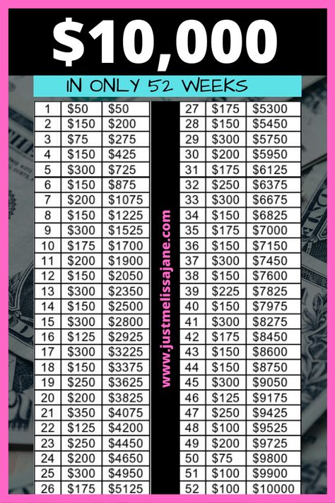 Save $10,000 in 52 Weeks! » Just Melissa Jane Stack Money, Weekly Savings Plan, Budget 101, 52 Week Money Saving Challenge, College Savings, Budgeting Ideas, Saving Money Chart, Sinking Fund, Money Chart