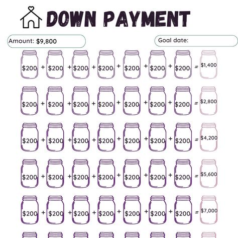 This item is a digital download. Down Payment Savings Plan, Budget Methods, Savings Plan Printable, House Down Payment, Money Challenges, Car Saving, Saving Money Chart, Savings Chart, Money Chart