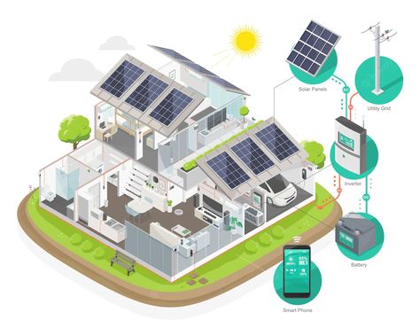 Zero Energy Building, Hydrogen Fuel, Solar Companies, Id Card Template, Solar Solutions, Isometric Art, Solar Panels For Home, Solar Energy System, Solar Cell