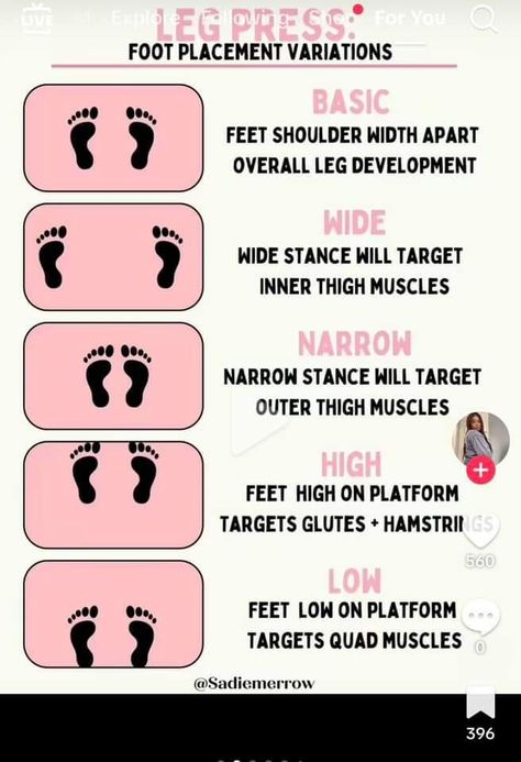 Inner Thigh Muscle, Quad Muscles, Gym Girlie, Workout Gym Routine, Summer Body Workout Plan, Workout Splits, All Body Workout, Muscle Mommy, Summer Body Workouts