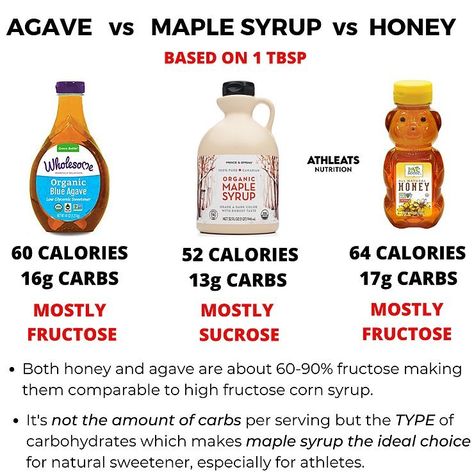 Comparing honey, agave & maple syrup for sports performance. Maple Syrup Benefits, Cooking Measurements, Sweet Potato Breakfast, Best Honey, Glycemic Index, Sports Performance, Meal Replacement Shakes, Agave Syrup, High Fructose Corn Syrup