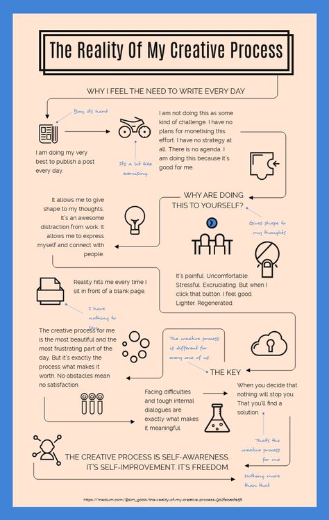 Creative Flow Chart Design, Flow Chart Ideas, Flowchart Ideas, Flow Chart Design, Process Flow Chart, Infographic Examples, History Infographic, Flow Chart Template, Process Infographic