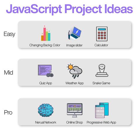 Software Projects Ideas, Web Dev Project Ideas, Html And Css Project Ideas, Web Project Ideas, Web Development Project Ideas, Javascript Project Ideas, Frontend Project Ideas, Java Projects Ideas, Coding Projects Ideas