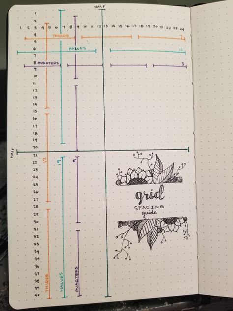 Bullet Journal Grid Guide Grid Journal Layout, Journal Grid Ideas, Grid Dot Journal Ideas, Bujo Spacing Guide, A5 Bullet Journal Layout, Bujo Grid Spacing Cheat Sheet, Bullet Journal Grid Spacing Page, Grid Notebook Ideas, Bujo Grid Spacing