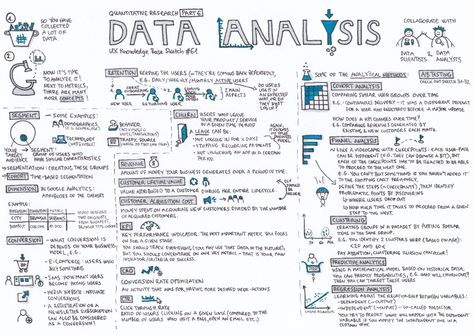 Data Analysis — Quantitative Research Part 6 - UX Knowledge Base Sketch Data Analysis Activities, Base Sketch, Machine Learning Deep Learning, Data Science Learning, Writing Editing, Quantitative Research, Values Education, Reading Data, Research Writing