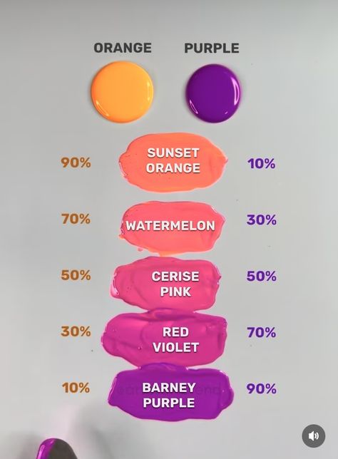 How To Make Pink Paint, How To Make Hot Pink Paint, How To Make Skin Color Paint, Painting Ideas Colorful, Best Color Combos, Paint Styles, Color Mixing Chart Acrylic, Bubblegum Color, Mixing Colours