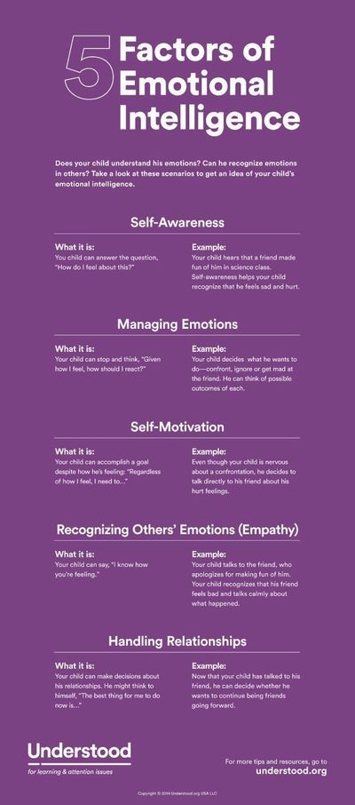 Kids who have self-awareness do a better job self-monitoring. That means your child is able keep track of what he’s doing (either in learning or socially) and figure out what’s working and what’s not working. Self-awareness also leads to self-reflection—t How To Improve Emotional Intelligence, Emotional Intelligence Poster, Relational Intelligence, Emotion Intelligence, Emdr Quotes, Quotes About Children Learning, Emotional Iq, Emotional Intelligence Activities, What Is Emotional Intelligence