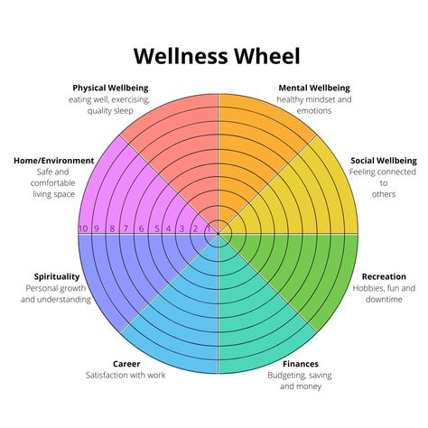 How to Use a Wellness Wheel | Vibrant Soulful Wellness Well Being Wheel, Wellness Wheel Activity, 8 Pillars Of Wellness, Wheel Of Wellness, Self Care Wheel, Wellness Wheel, Wellness Resources, Life Satisfaction, Workplace Wellness