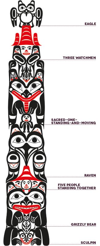 Cedar Tree Tattoo, Tatouage Haida, Haida Tattoo, Arte Haida, Tree Tattoo Meaning, Totem Pole Art, Native American Totem, Totem Tattoo, Native Artwork