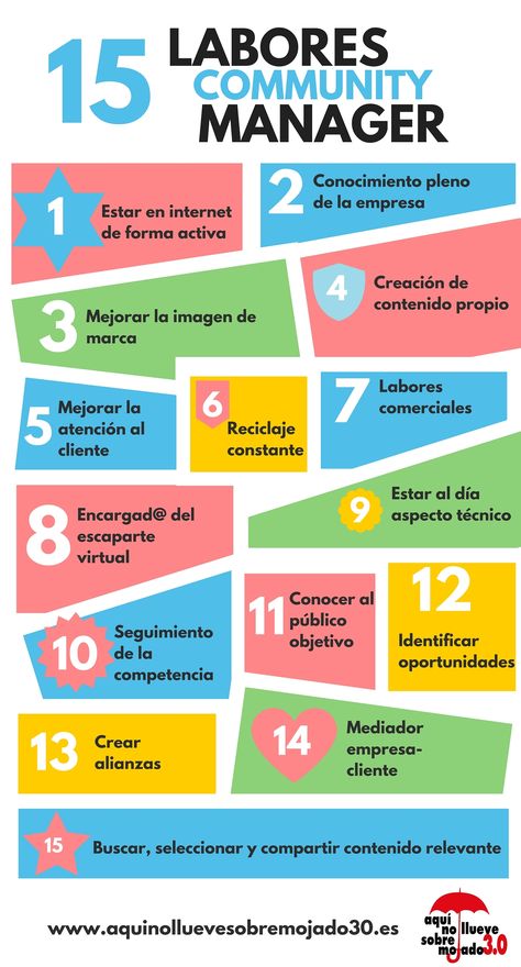 15 tareas de un Community Manager #infografia #infographic #socialmedia Community Manager Social Media, Marketing Digital Social Media, Marketing Planner, Social Media Community, Effective Marketing Strategies, Trening Fitness, Content Marketing Strategy, Community Manager, Marketing Quotes