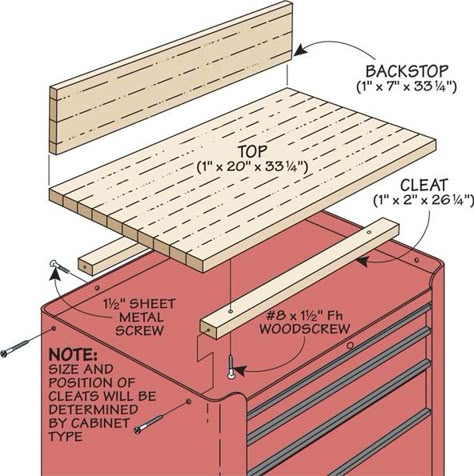 Tool Cabinet Upgrade: Add a few extras to get more from a rolling tool cart. Garage Workbench Ideas, Outdoor Workshop, Build Your Own Garage, Cabinet Upgrade, Woodworking Desk Plans, Wood Shop Ideas, Workbench Ideas, Rolling Tool Box, Garage Workbench