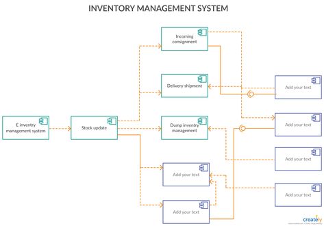 Component Diagram for Inventory Management System - You can edit this template and create your own diagram. Creately diagrams can be exported and added to Word, PPT (powerpoint), Excel, Visio or any other document.  #Component #ComponenetDiagrams #ComponentDiagramExamples System Architecture Diagram, Hotel Management Hospitality, Computer Generation, Trailer Light Wiring, Sequence Diagram, Inventory Management System, Component Diagram, Data Flow Diagram, Activity Diagram