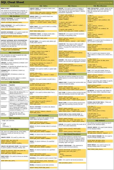 SQL Cheat Sheet Microsoft Access Cheat Sheets, Java Programming Cheat Sheets, Sql Injection Cheat Sheet, Sql Interview Questions, Sql Cheat Sheet, Java Cheat Sheet, Power Bi Dax Cheat Sheet, Html Cheat Sheet, Sql Certification