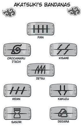 Naruto Village Symbols, Naruto Sign, Naruto Summoning, Akatsuki Logo, Bandana Naruto, Naruto Symbols, Naruto Logo, Naruto Hand Signs, Hidan And Kakuzu