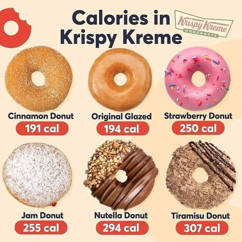 Low Calorie Fast Food, Optimum Nutrition Whey, Nutella Donuts, Local Fast Food, Donut Calories, Jam Donut, Calorie Workout, Cinnamon Donuts, Strawberry Donuts