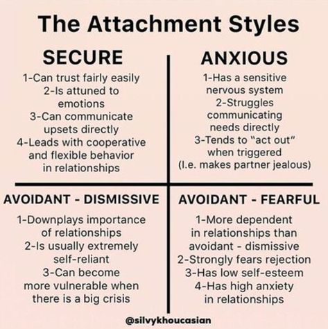 Feeling Secure, Relationship Development, Future Space, Tool Board, Attachment Theory, Style Chart, Couples Counseling, Attachment Styles, Personality Development