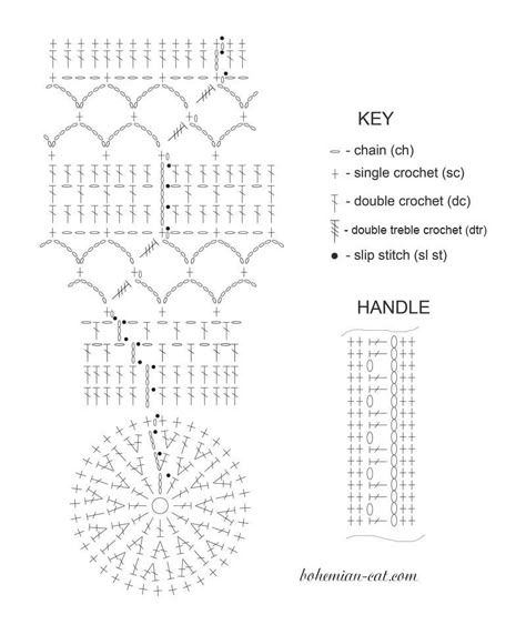 Crochet bottle holder pattern | Free Pattern | Bohemian Cat Bottle Cover Crochet Free Pattern, Bottle Crochet Cover Patterns, Crochet Pattern Bottle Holder, Crochet Bottle Cover Free Pattern, Crochet Holder Bottle, Crochet Bottle Holder Pattern, Crochet Jar Covers Free Pattern, Crochet Bottle Holder Free Pattern, Crochet Water Bottle Holder Pattern Free