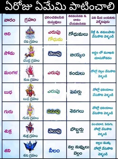 Astrology Telugu, Tradition Quotes, Devotional Topics, Hindu Quotes, Value Quotes, Spiritual Images, Mantra Quotes, Devotional Reading, Astrology Books