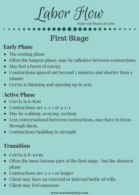 Stages Of Labor Chart, Latent Phase Of Labor, Future Midwife, Phases Of Labor, Birth Partner, Active Labor, Stages Of Labor, Labor Nurse, Nurse Midwife