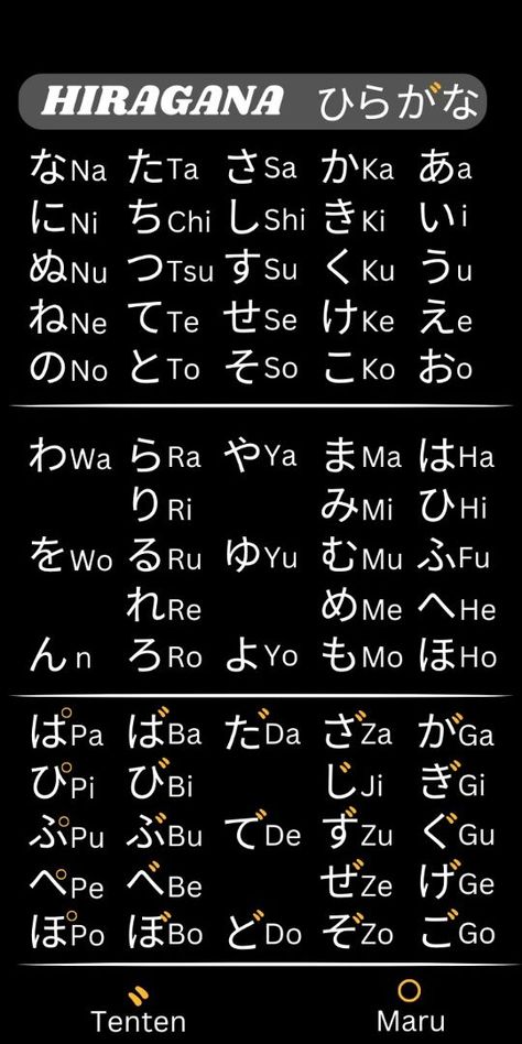 Hiragana Wallpaper, Pixel Art Japanese, Learn Basic Japanese, Japanese Hiragana, Kanji Japanese, Bahasa Jepun, Easy Korean Words, Materi Bahasa Jepang, Sign Language Words