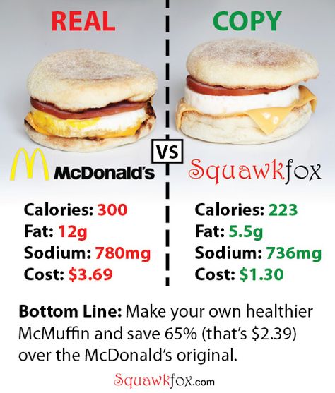 Cheaper (and healthier, depending on which "diet" you follow) McMuffin. Even healthier option - use *real* cheese (as opposed to Kraft singles) and a whole wheat muffin. Healthy Egg Mcmuffin, Diy Egg Mcmuffin, Mcmuffin Recipes, Mcdonalds Egg Mcmuffin, Egg Mcmuffin Recipe, Healthy Mcdonalds, Breakfast Dates, Pregnancy Meals, Chipotle Copycat