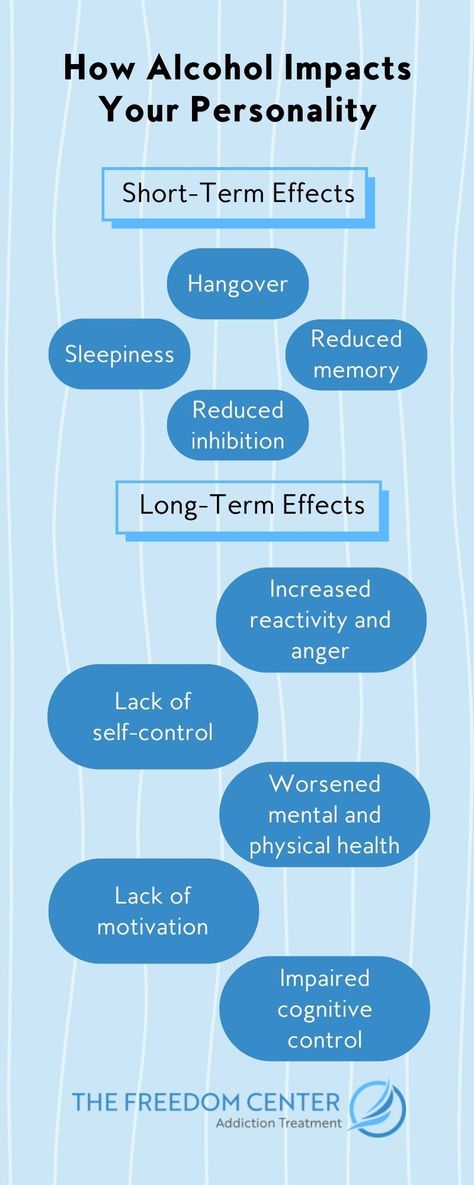 Alcohol Effects On Body, Dangers Of Alcohol, Negative Effects Of Alcohol, Alcohol Facts, Alcohol Awareness, Giving Up Alcohol, Alcohol Consumption, Effects Of Alcohol, Lack Of Motivation