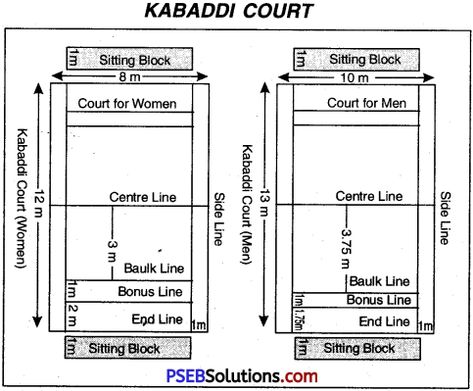 Punjab State Board PSEB 10th Class Physical Education Book Solutions Kabaddi Game Rules. Kabaddi Ground Photo, Kabaddi Ground, Healthy Food Chart, Daaru Party Pic, Party Pic, Whatsapp Background, Games For Men, Names For Boyfriend, Food Chart