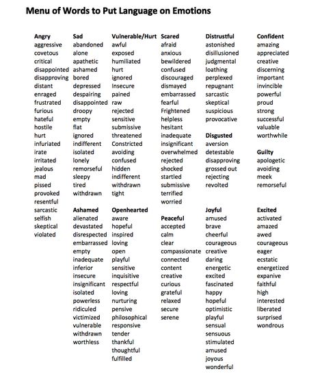 Feeling Words List, List Of Emotions, Emotion Words, Writing Dialogue Prompts, Essay Writing Skills, Writing Motivation, Descriptive Words, Interesting English Words, Good Vocabulary Words