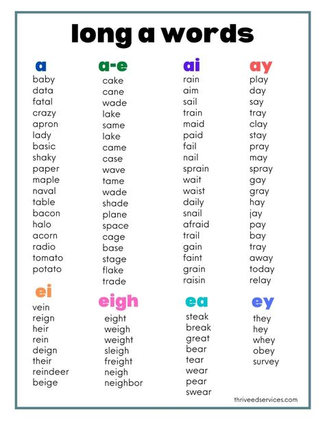 Long Vowel Sounds: Word Lists & Activities - Learn all about long vowel sounds, how to teach them, and grab my FREE long vowel words lists for each sound! Long A Words, Long A Sound, Reading Rules, A Words, Long Vowel Words, Words List, Long Vowel Sounds, Learning Phonics, Phonics Rules