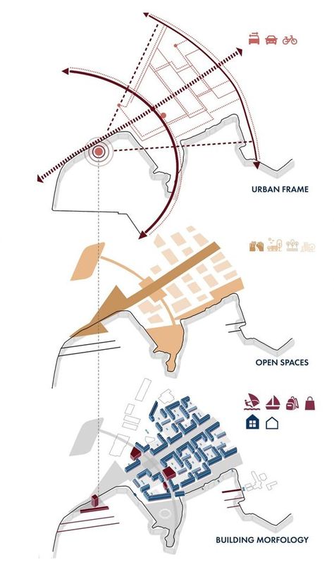 Urban Morphology, Boards Architecture, Road Crossing, Site Analysis Architecture, Landscape Architecture Graphics, Presentation Architecture, Architecture Design Presentation, Architecture Drawing Presentation, Architecture Diagrams