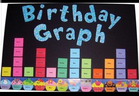 Birthday Graph, Unique Bulletin Board Ideas, Teacher Bulletin Boards, Bulletin Board Design, Birthday Bulletin Boards, Birthday Bulletin, Birthday Display, Classroom Birthday, School Displays