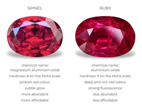 Spinel vs Ruby: Comparing the Two Stunning Gemstones | Diamond Buzz Red Spinel Ring, Jewelry Rendering, Jewelry Knowledge, Red Spinel, Silver Clay, Gemstone Art, Spinel Ring, Spinel Gemstone, Expensive Jewelry