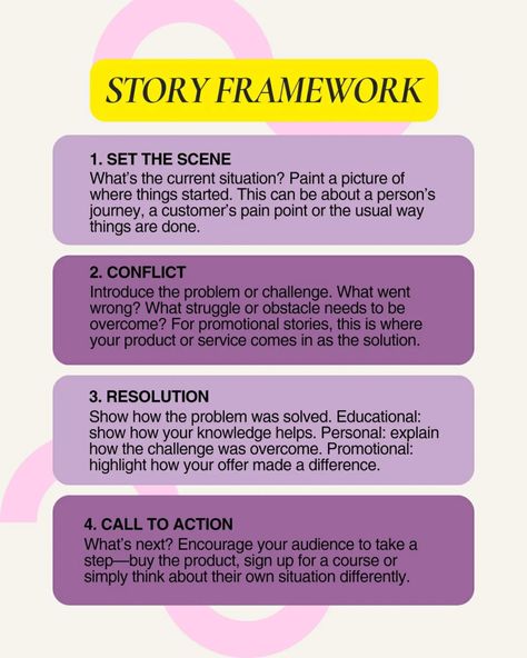 Storytelling inspo! I''ll break down the WHY, HOW & WHAT of storytelling for your business - and don't miss the framework on the last slide to get started right away. Storytelling is a game-changer for your business, so if you’re notdoing it yet, what are you waiting for? Hope this helps! Otherwise let me know in the comments and I'll help you out 💜🧚‍♀️⚡ #storytelling #smallbusiness #entrepreneursmindset #entrepreneurship #instagramforbusiness #instagramtips Storytelling In Business, Storytelling Framework, Story Telling, Instagram Tips, Game Changer, Boss Lady, Storytelling, Get Started, Let Me