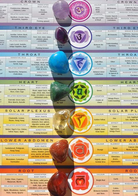 chakra stones Chakra Meanings, Sup Yoga, Seven Chakras, Les Chakras, Chakra Meditation, Mind Body Spirit, Yoga Sequences, Mind Body Soul, Holistic Healing