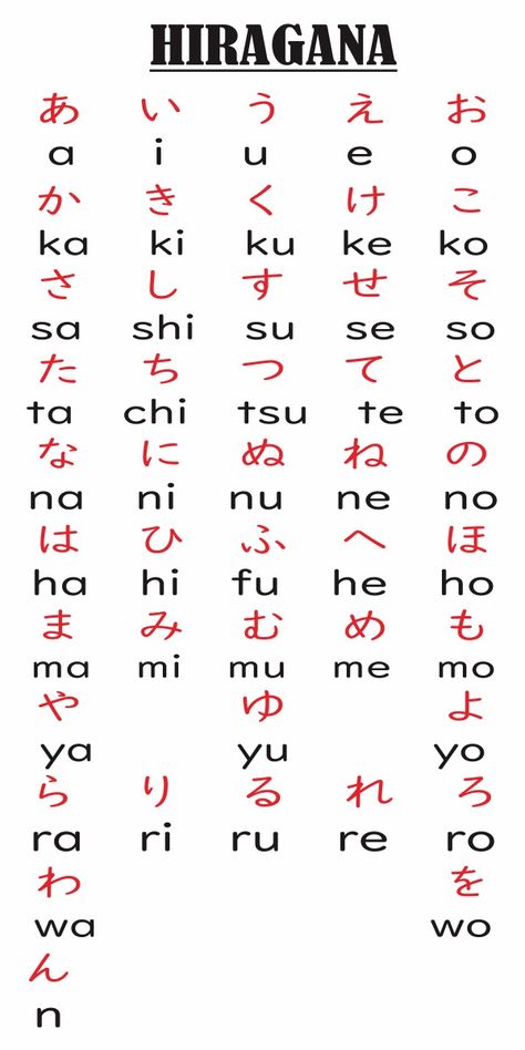 Belajar Huruf Hiragana Hiragana Chart Printable, Huruf Katakana, Hiragana Wallpaper, Japanese Letters Tattoo, Hiragana Chart, Japanese Conversation, Learn Japan, Bahasa Jepun, Materi Bahasa Jepang