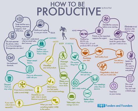 How to be Productive Productivity Infographic, People Infographic, How To Be Productive, Info Board, Mind Maps, Be Productive, Mind Map, Stay Focused, Getting Things Done