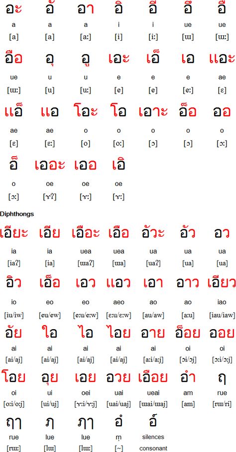 Thai Vowels Thai Phrases, Thailand Language, Thai Alphabet, Learn Thai Language, Bahasa Jepun, Materi Bahasa Jepang, Thai Words, Learn Thai, Alphabet Code