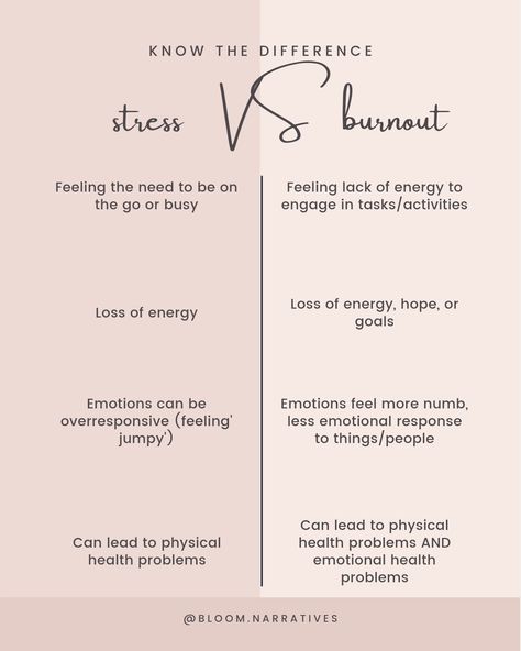 Stress can certainly be a major contributing factor to burnout, and can often act as a warning sign to address the stress before it leads to burnout. Mental Health Therapy, Therapy Resources, Lack Of Energy, Warning Sign, Warning Signs, Physical Health, Emotional Health, Health Problems, Physics