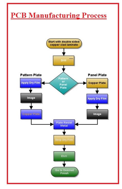 Introduction to PCB Boards Inks, Types, Uses, & Applications - The Engineering Knowledge Screen Printing Techniques, Printed Circuit, Symbolic Representation, Printed Circuit Board, Patterned Plates, Pcb Board, Website Features, Circuit Board, White Ink