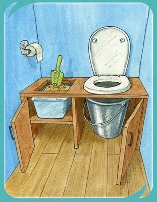 Outhouse Bathroom, Outside Toilet, Composting Toilets, Outdoor Bathroom Design, Outdoor Toilet, Camping Toilet, Composting Toilet, Outdoor Bathrooms, Tiny House Cabin